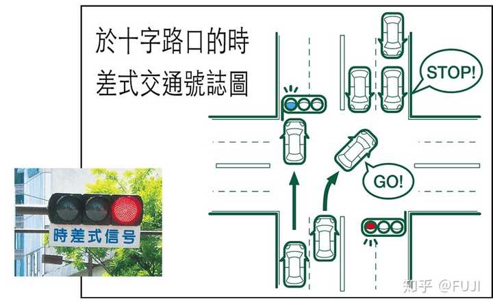 日本道路上的时差信号灯是什么意思 知乎