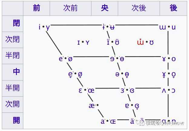 阿弥陀佛的 阿 的读音 知乎