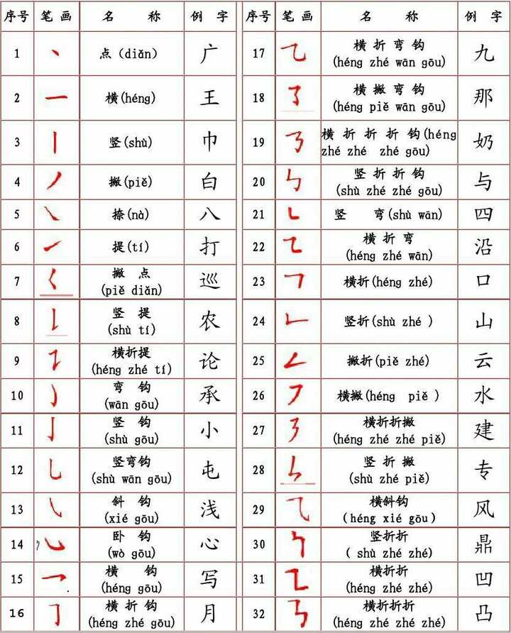 怎样练习左手写字 知乎 怎样练习左手写字 知乎