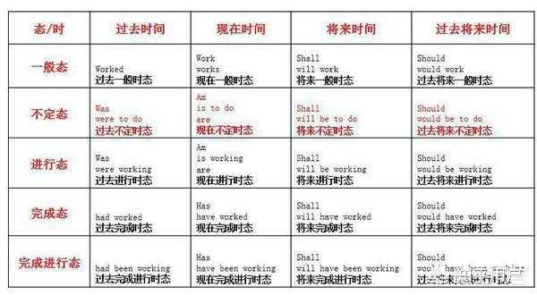 怎样分辨动名词和现在分词？ - 知乎