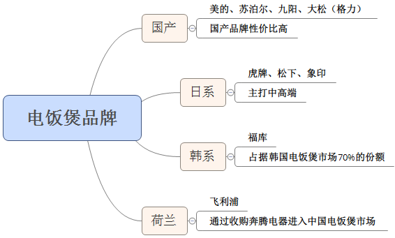 160ml量杯米够几人吃 160毫升的米几个人吃 160量杯米够几个人吃