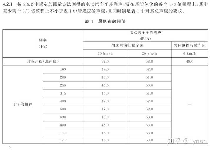 电动汽车低速行驶时是否应该发出声音来避免事故的发生 知乎