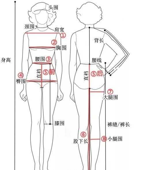 网购中如何准确选择适合自己的尺码 Symagazine 的回答 知乎