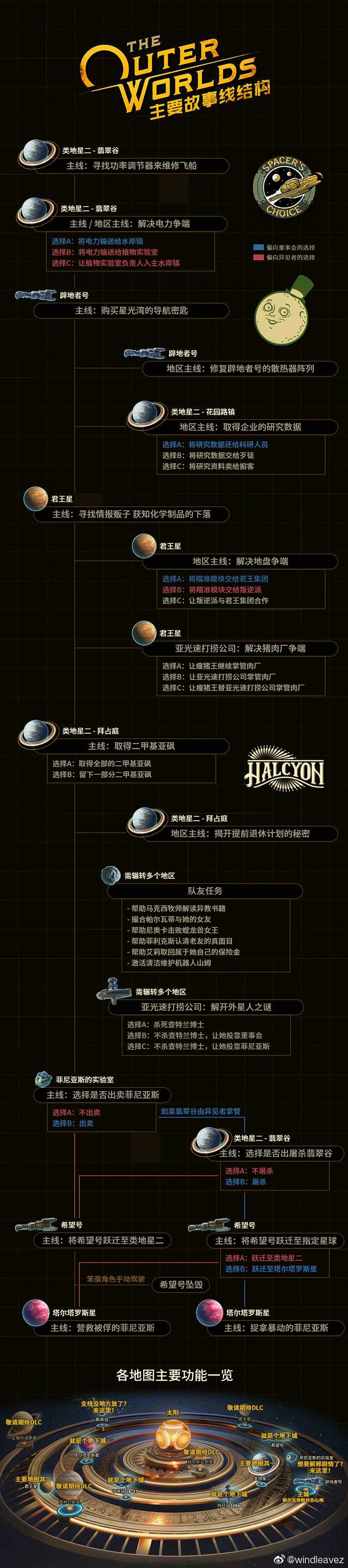 如何评价黑曜石新作 天外世界 The Outer Worlds Windleavez 的回答 知乎