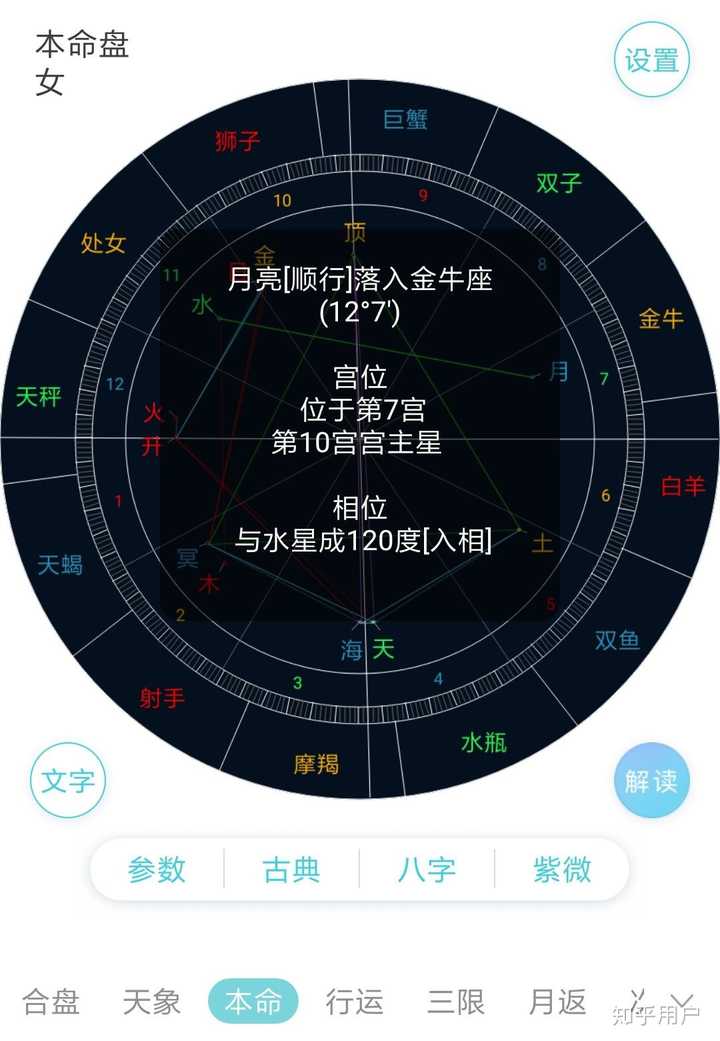 至于,你说的家庭影响,在星盘上看第四宫和第十宫