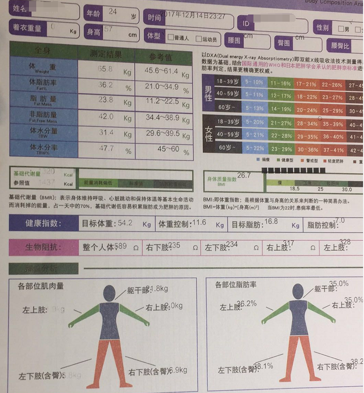教练经理看我一个人在练,就过来跟我聊天,还带我做了体测,附上我的