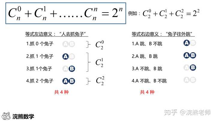 如何通俗的解释排列公式和组合公式的含义 知乎