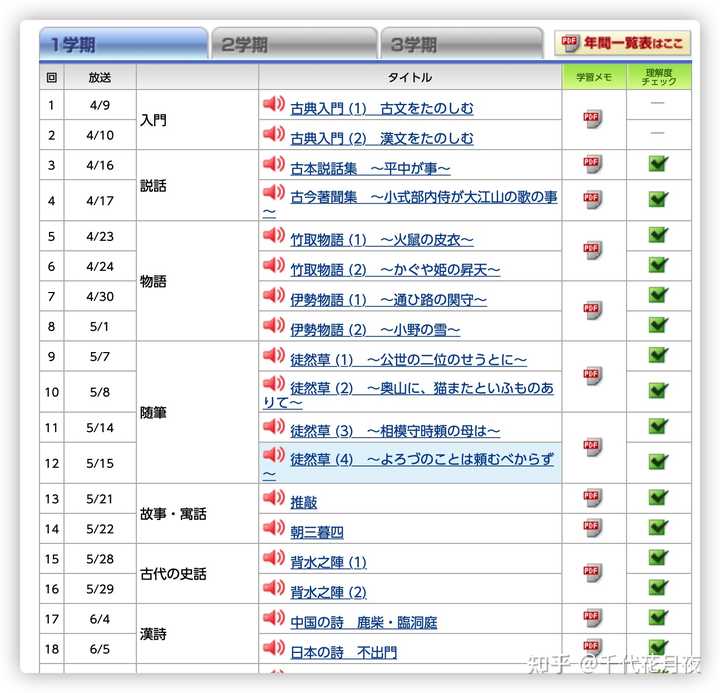 如何自学日语古典文法 知乎 如何自学日语古典文法 知乎