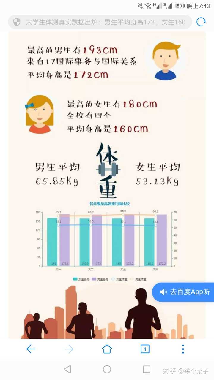 在女生眼里 男生170cm算矮吗 知乎 在女生眼里 男生170cm算矮吗 知乎
