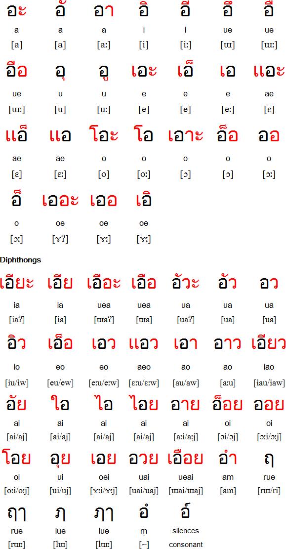 泰语元音字母表拼读图片