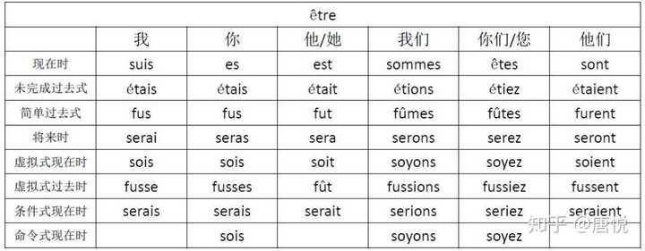 法语 德语 意语 西语 哪个最好学 知乎