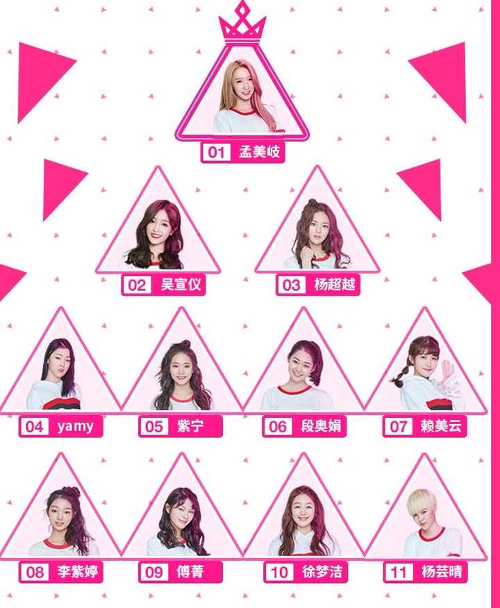 如何评价《创造101》总决赛22人名单?