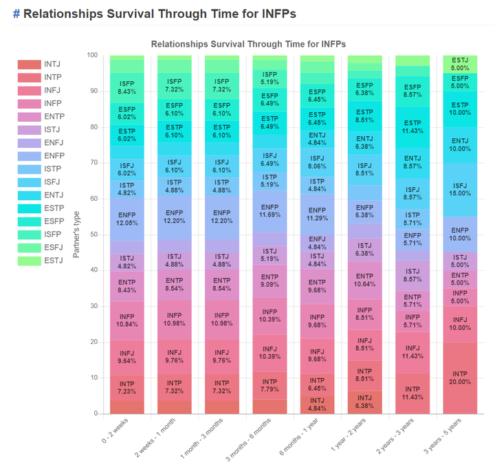 说一下 Infp和intp在一起的体验 知乎