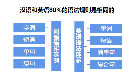 如何正确的从零开始学英语 知乎