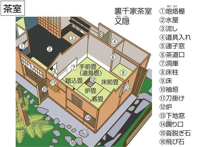 日本茶室开窗户有内在的逻辑性吗 知乎用户的回答 知乎