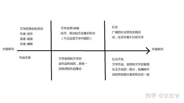 文化研究 专业主要做什么 和社会学 人类学 传播学有什么异同 知乎