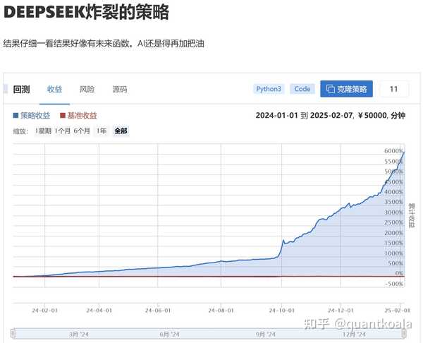 做量化搞quant会被ai取代吗?