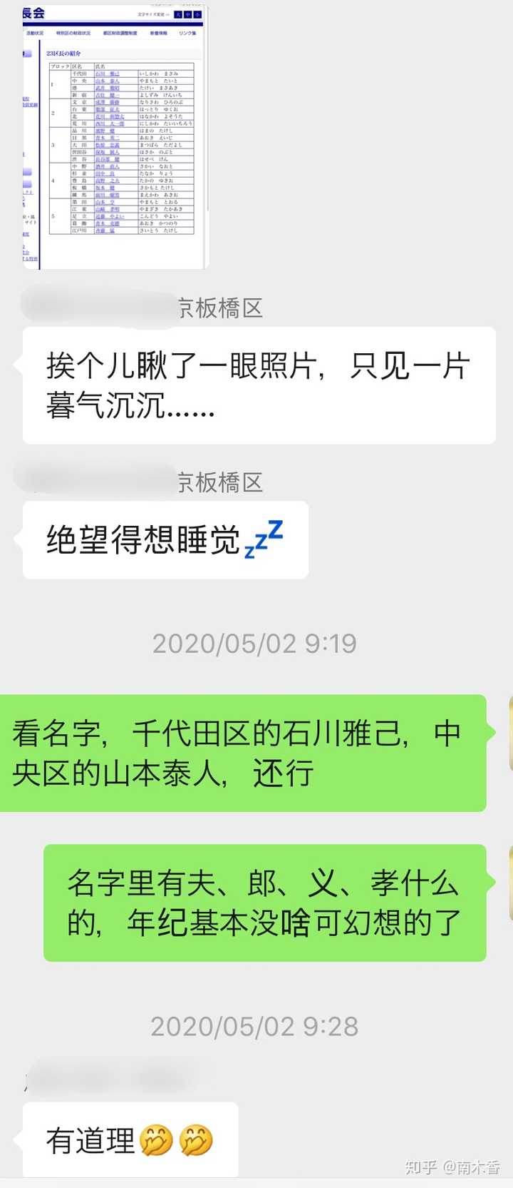 为什么日本人名字直译成中文又好看又好听 知乎 为什么日本人名字直译成中文又好看又好听 知乎