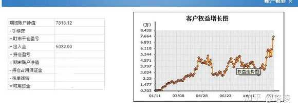 炒期货的人最后都变成什么样了?