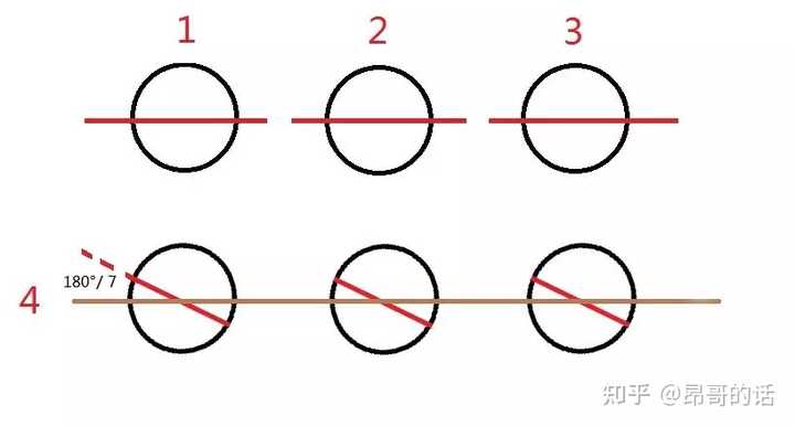 七个小朋友 只能切四刀 怎么把三个苹果均分 知乎