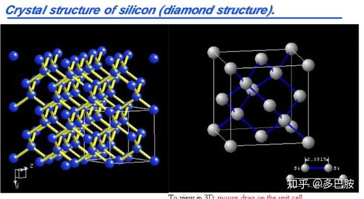 晶体硅晶胞图片