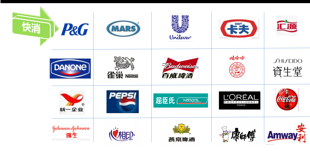 <p>一些知名快消企业整理如下,望采纳:&lt