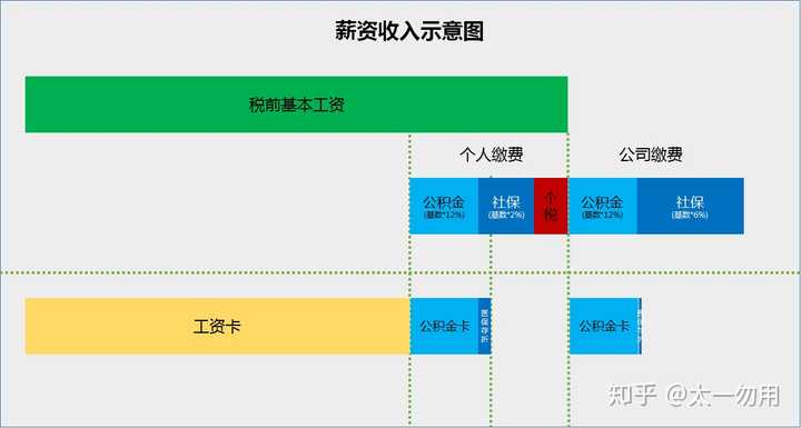 工资年薪和收入构成具体有哪些？