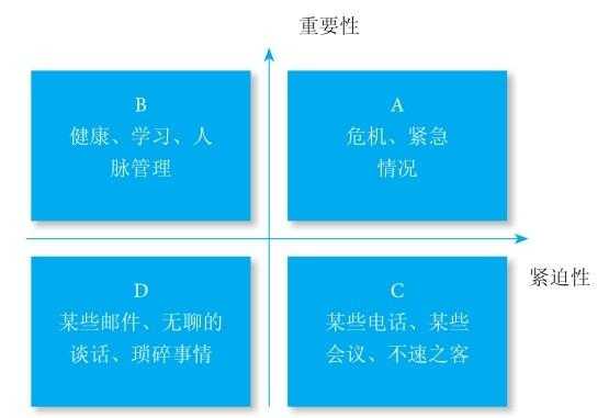 什么是时间管理 知乎 什么是时间管理 知乎