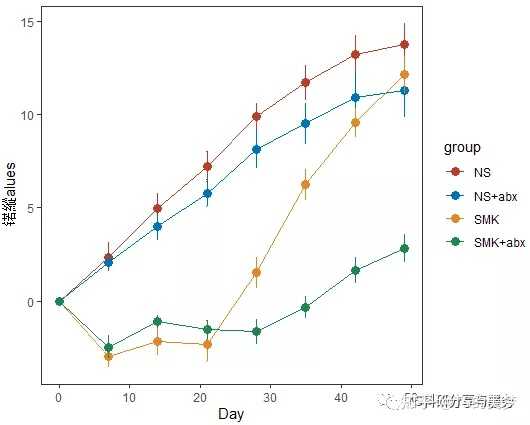 R语言ggplot2折线图如何根据需要调整线型、颜色及粗细? - 知乎