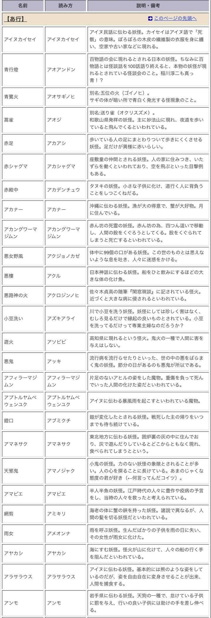 百鬼夜行妖怪名称日文 知乎 百鬼夜行妖怪名称日文 知乎