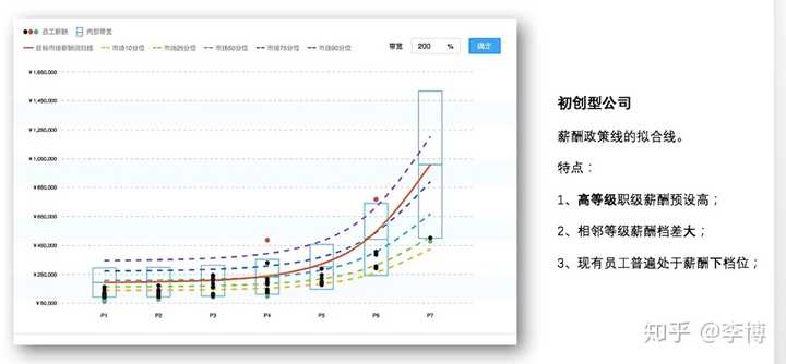 理解带宽需求与限制-虎跃云资讯网