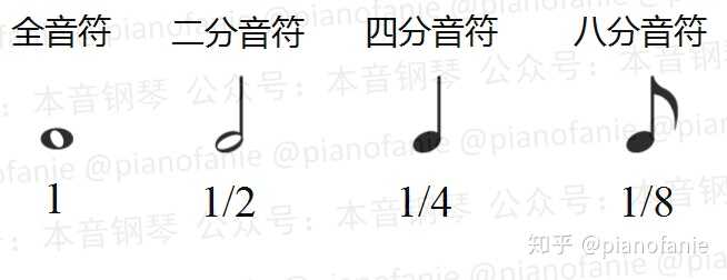 请问音乐的节拍 3 4和3 8有实质的区别吗 知乎 请问音乐的节拍 3 4和3 8有实质的区别吗 知乎