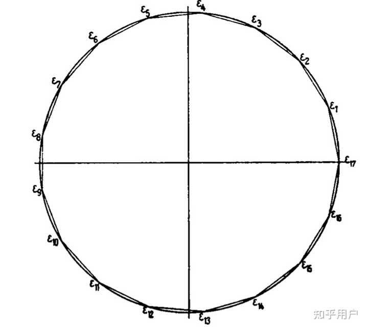 17 Point Shape 高斯作出正 17 边形的依据是什么? - 知乎