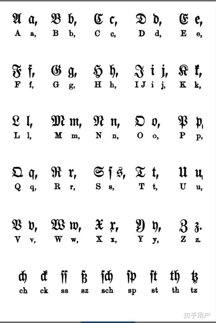 法语大写字母为什么有些和英语的 a,b,c 一样,有些是那么复杂的?