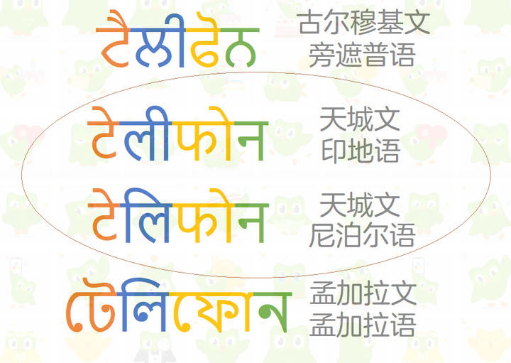 集,以各自的拼寫規則,書寫不同的語言 例:以古爾穆基文書寫的旁遮普語