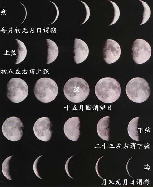 上弦月的上弦是什么意思 知乎