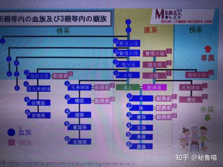 大家是怎么看待 白兔糖 漫画的父嫁结局的 以及 蜂蜜与四叶草 里阿久和她的叔叔在一起的结局 知乎