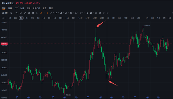 为什么至今不让 FSD V14 版本入华？