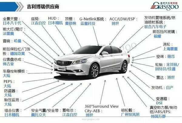 你们觉得吉利博瑞怎么样?