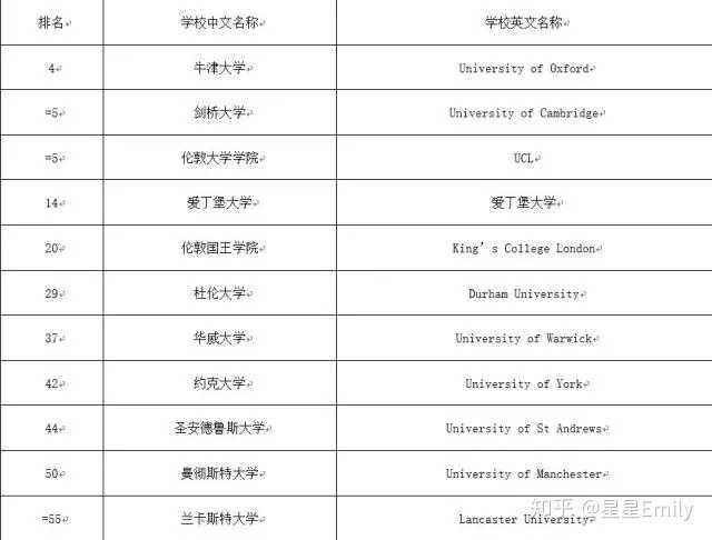 教育学专业大学排名_大学教育学教材图片