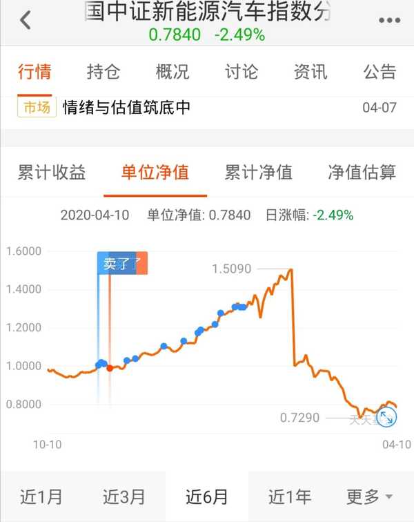 选择适合自己的投资方向,顺便晒一晒我的投资成绩单