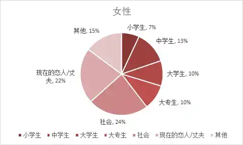 反对早恋会对孩子有什么影响 知乎 反对早恋会对孩子有什么影响 知乎