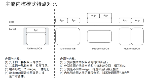 将数据库写进操作系统内核是否能提升性能？缩略图