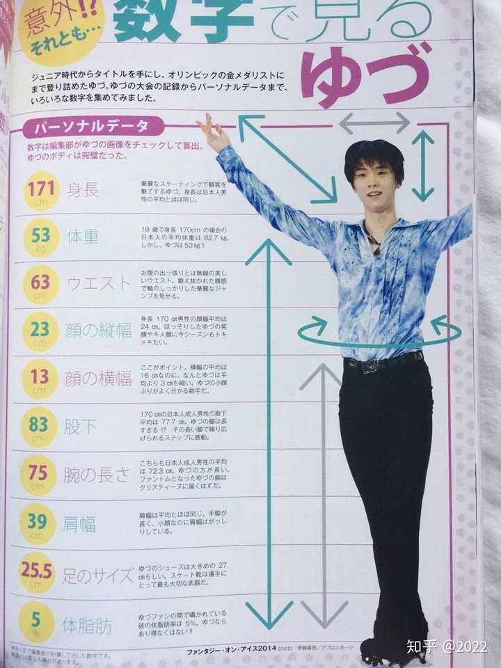羽生结弦的腿到底有多长 知乎 羽生结弦的腿到底有多长 知乎