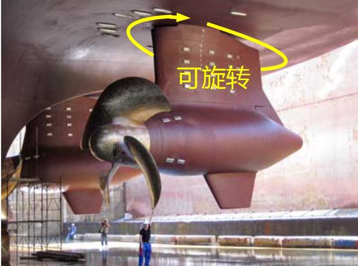 此外,许多大型民用船只也装备了吊舱式推动系统(azipod),以便避免对