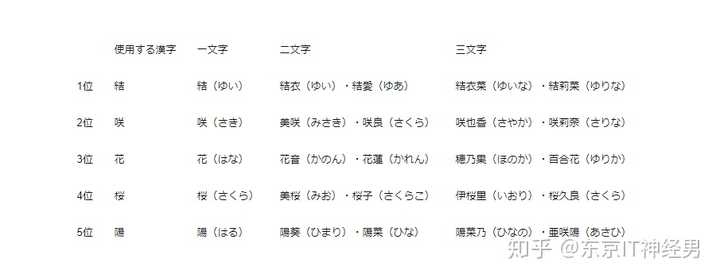 すべての美しい花の画像 トップ100漢字 一文字 花