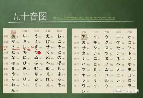 为什么日语中有很多汉字 历史渊源是怎样的 知乎