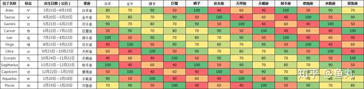 星座配对准么 知乎 星座配对准么 知乎