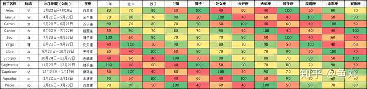 星座配对准么 知乎