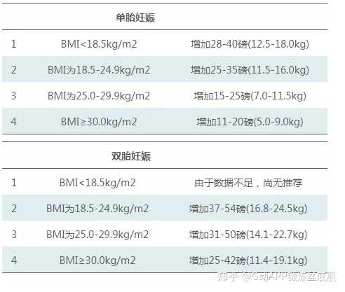 孕期体重几乎不增长有什么危害 知乎